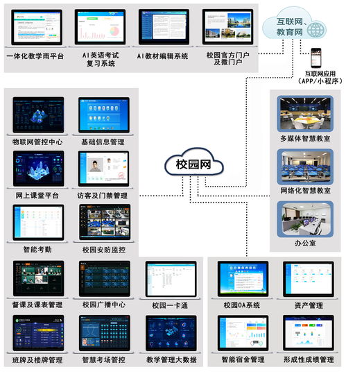 科技赋能教育，蓝鸽科技助力安徽省教育信息化提质增效