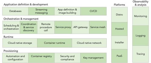 云上攻防体系 计算机软硬件技术开发的新维度