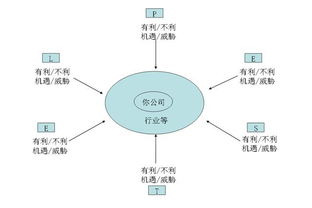 集团战略地图开发之战略环境扫描 计算机软硬件的技术开发