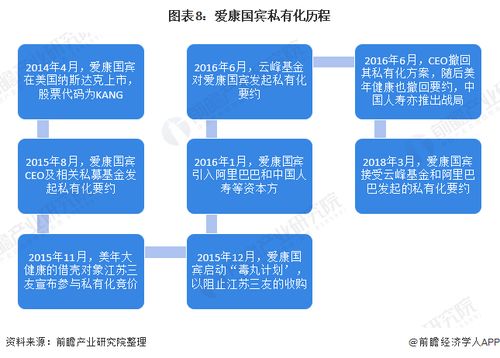 预见2021 中国健康体检产业全景图谱——迈向规范化、标准化的技术驱动新时代