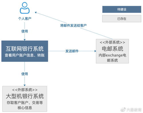 掌握技术架构图 开发人员的核心素养与效率引擎