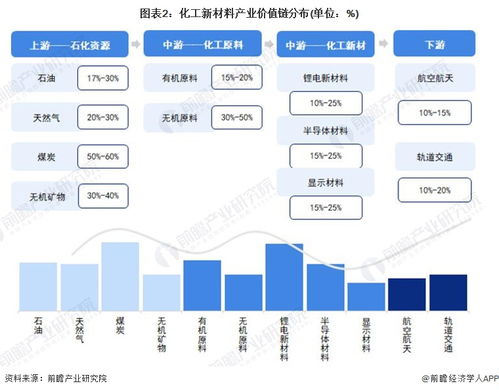 2023年江门市化工新材料产业链全景深度解析 从产业政策到技术开发