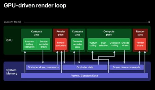 运用Metal技术驾驭Apple图形处理器 软硬件协同开发的深度解析