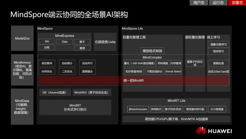 华为全栈AI技术全景解析 解锁企业智能化开发的硬核秘籍