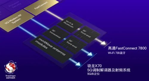 高通卫星通信技术即将上线，安卓阵营突破天际，不再是苹果与华为的专属